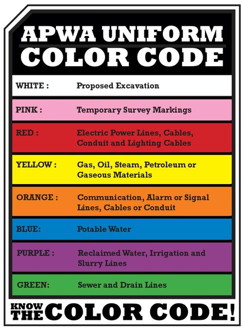 What Do Utility Marking Colors Mean?